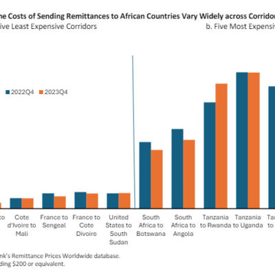 Afrique subsaharienne : baisse des remises migratoires