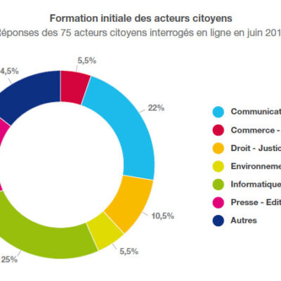 Jo?l Adechian : le business en ligne entre le B?nin et le Cameroun