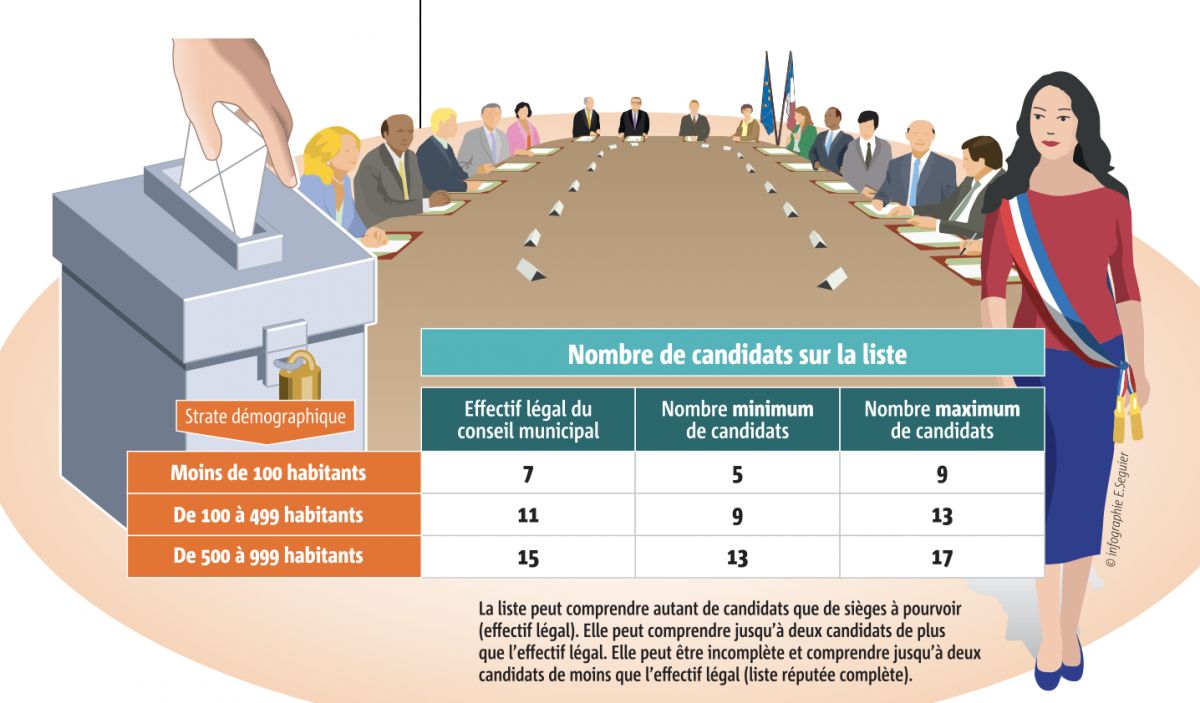 L?abstention, la bombe ? fragmentation qui menace l?apr?s-12 octobre